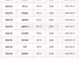 白银价格今天多少一克(今日黄金回收价格多少一克查询)