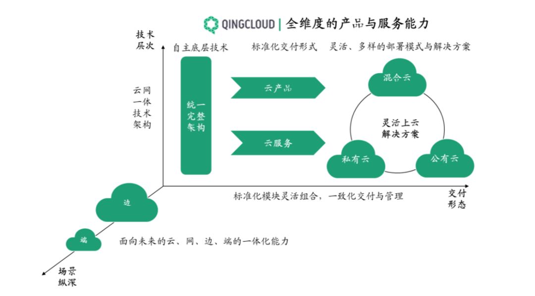 青云云计算:(青云QingCloud)