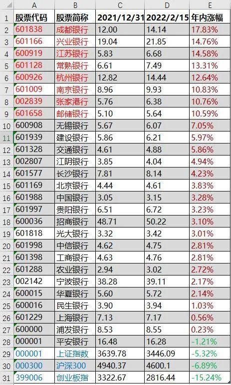 2022年最可能暴涨的东西:(2022年适合做什么生意赚钱)