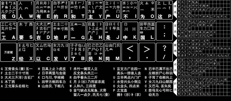 wubi:(万能五笔输入法更新时间)