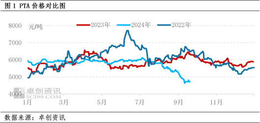 pta价格:(pta吧东方财富网股吧)