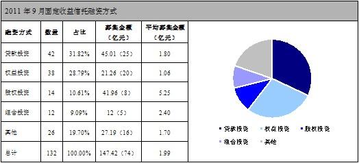 百度基金网:(中国基金官网首页)