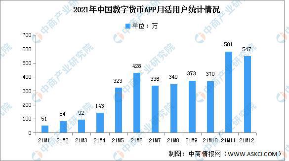 国内数字货币平台:(国内数字货币平台有哪些)