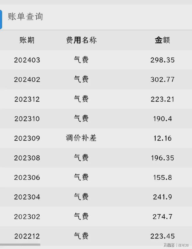 液化天然气价格:(2024潍坊天然气价格表一览)