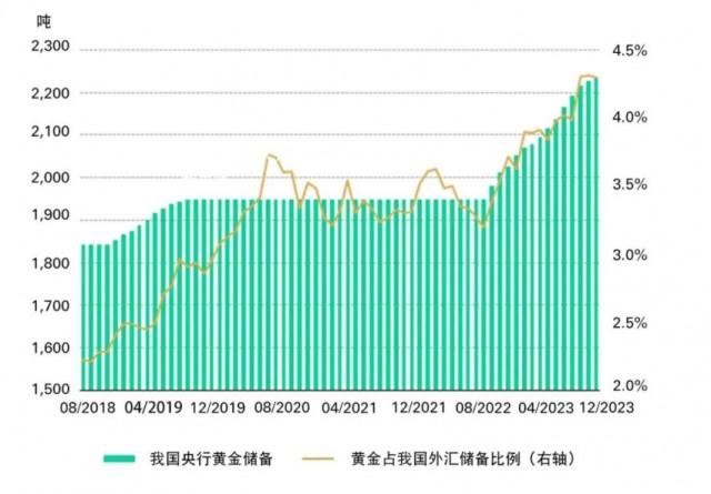 上海黄金交易所实时行情:(黄金白银期货开户注意事项)