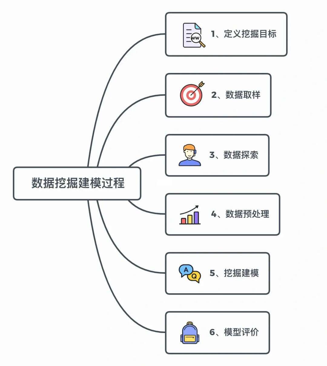 数据挖掘:(数据分析工具推荐)