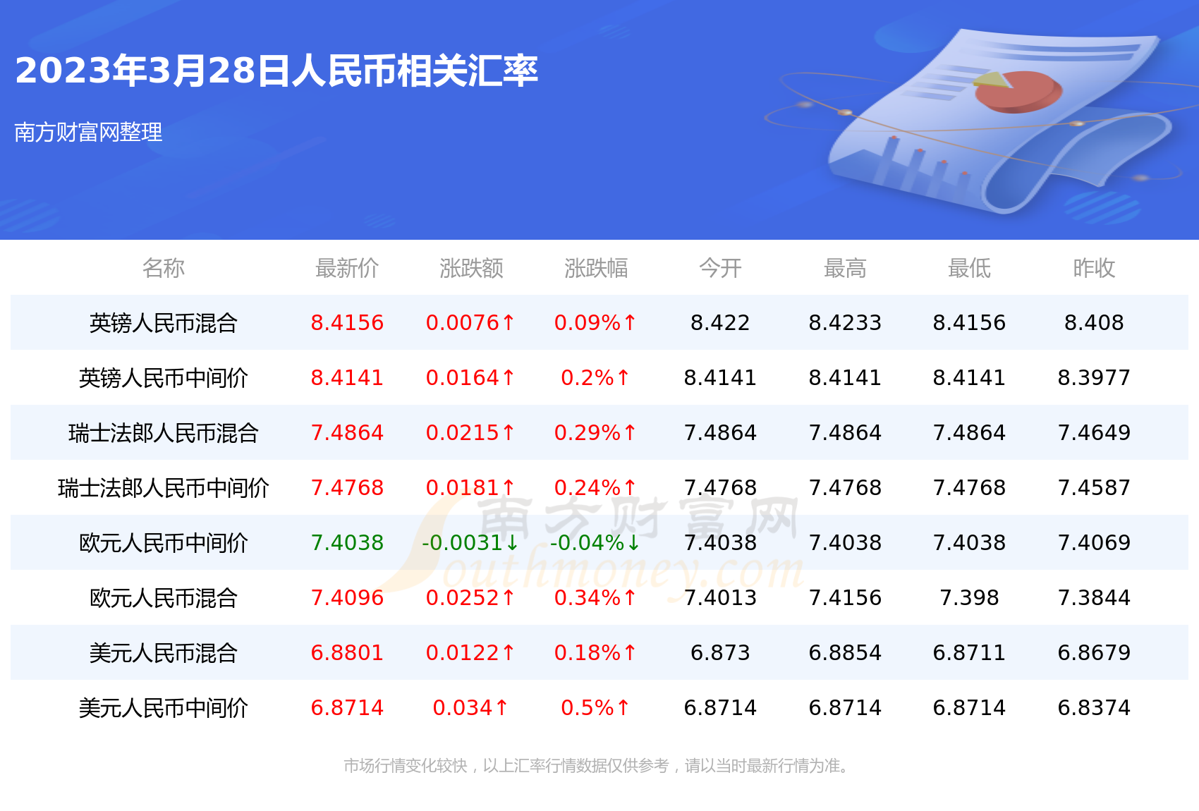 卢比人民币汇率:(卢比人民币汇率转换)