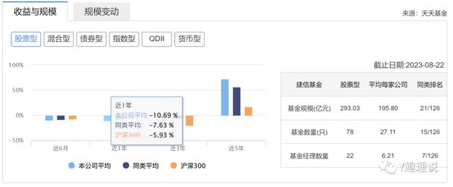 建信货币基金好吗:(建信货币基金赎回几天到账)