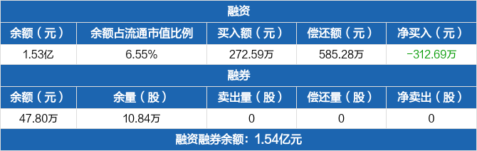 榕基软件:(榕基软件未来利好消息)