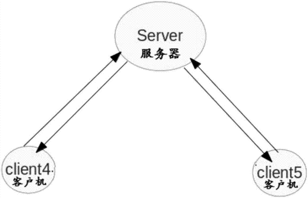 点对点网络:(点对点工作模式)