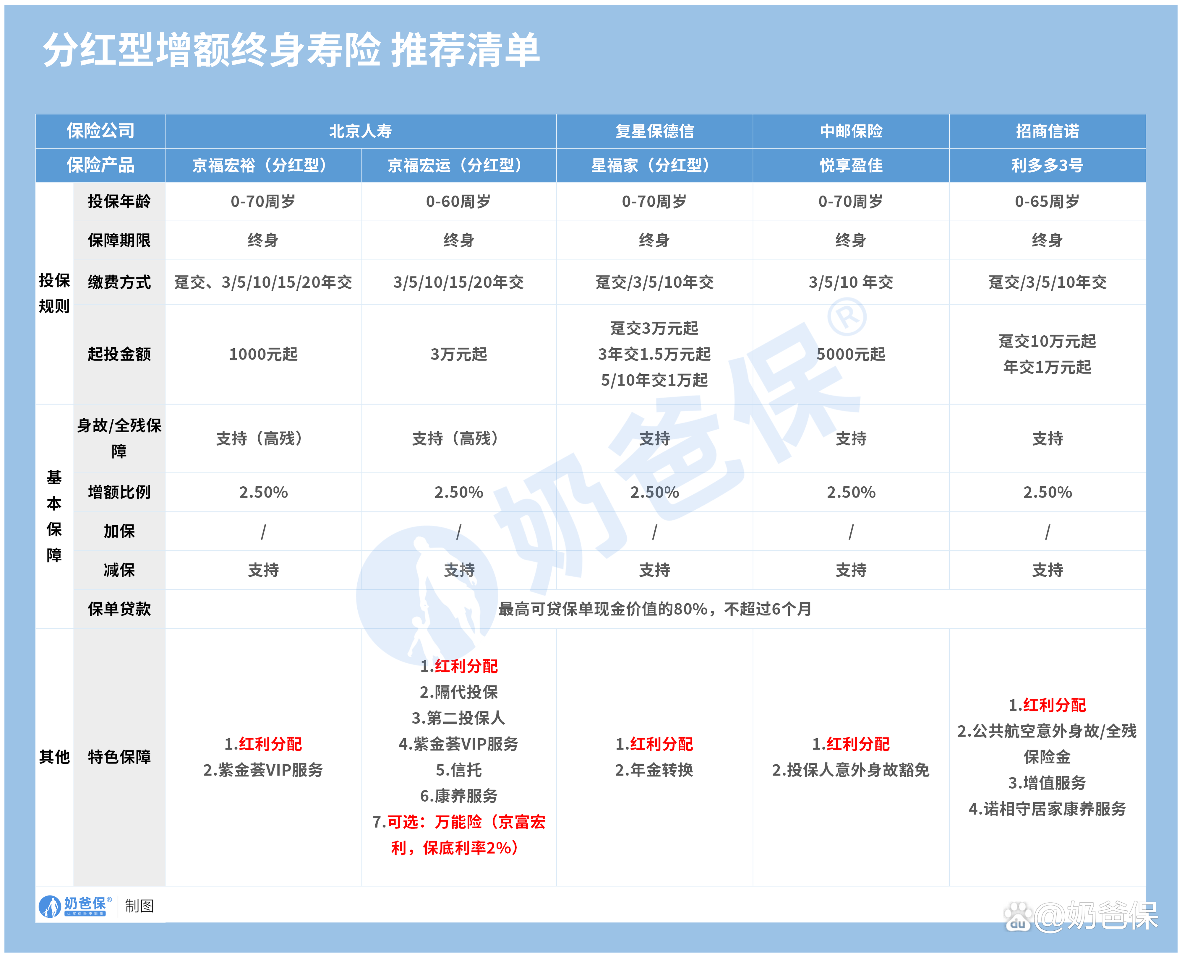 寿险排行榜:(寿险排行榜前10)