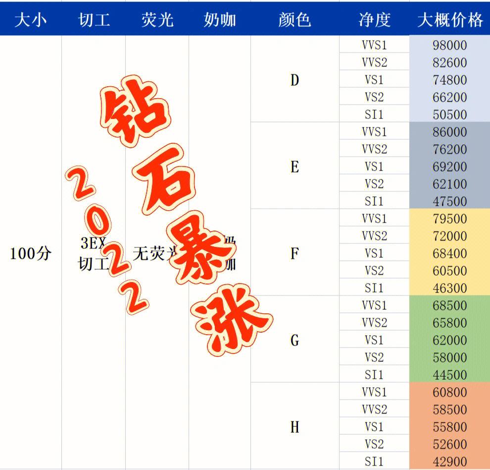 钻石价格走势图:(钻石是不是不值钱了)