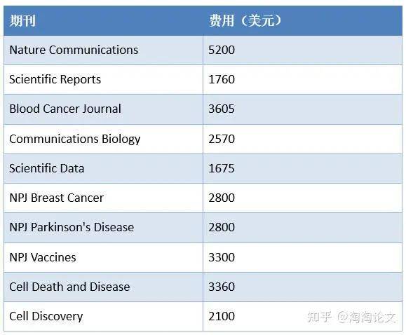 oa价格:(oa是什么意思啊)