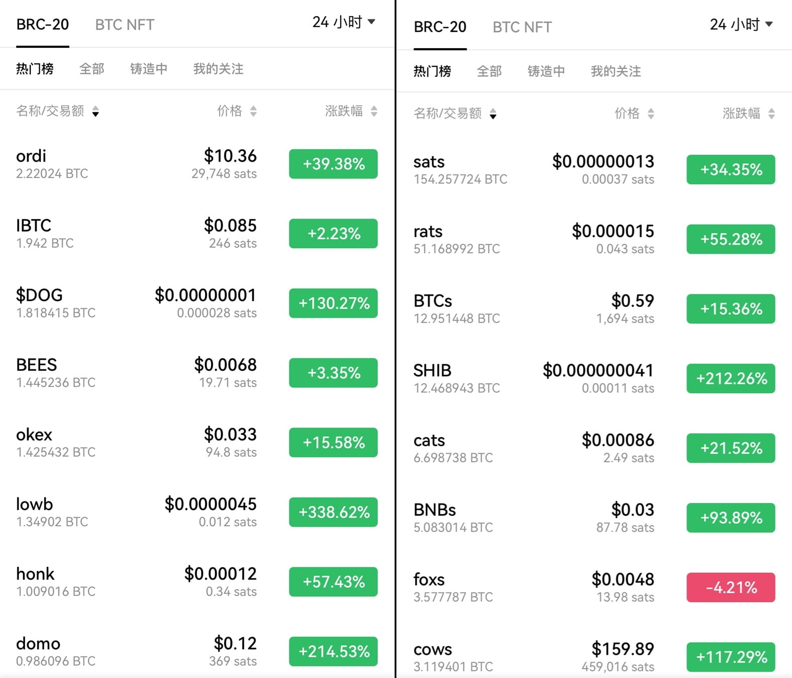 贝塔币:(btc币最新价格)