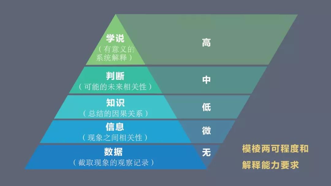 不确定的意思:(不确定是有两种意思)