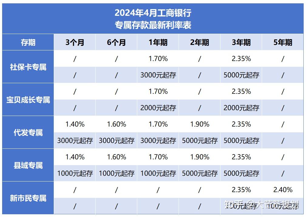 存款年利率:(存款年利率计算器)