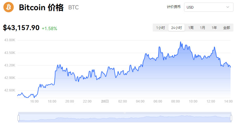 比特币价格实时行情:(比特币价格实时行情app)