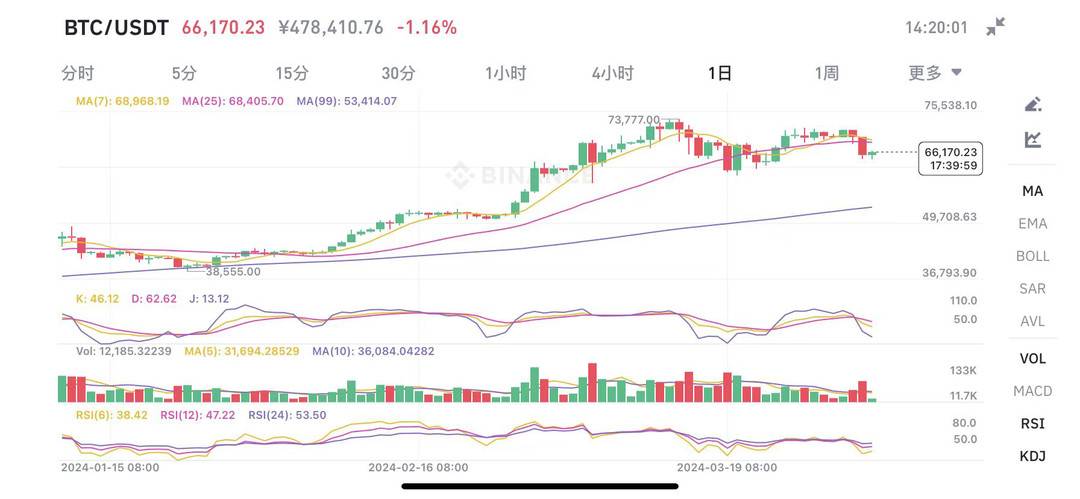 汪峰比特币爆仓:(比特币爆仓坑死一家人)