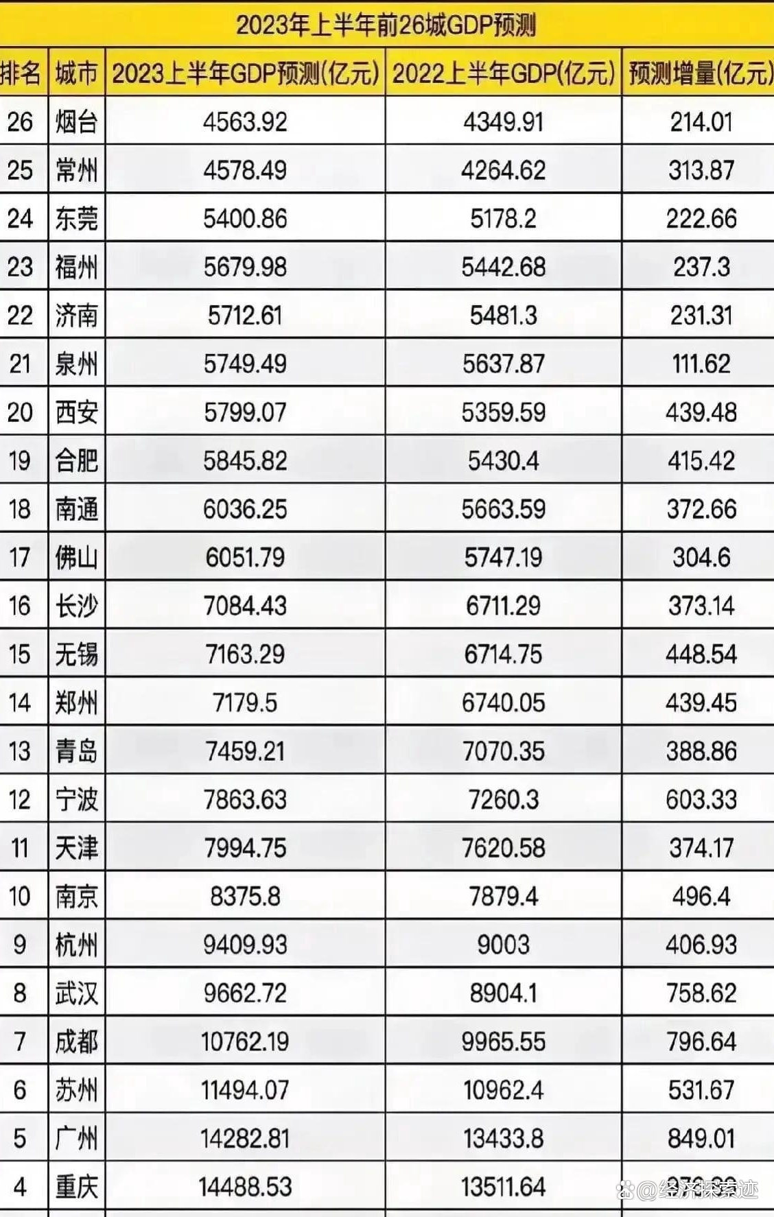 城市gdp排名:(日本城市gdp排名)