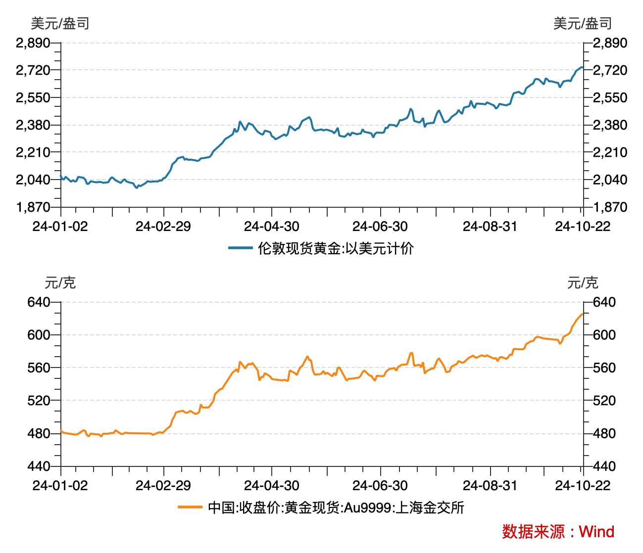 1299美元:(1299美元折合人民币)