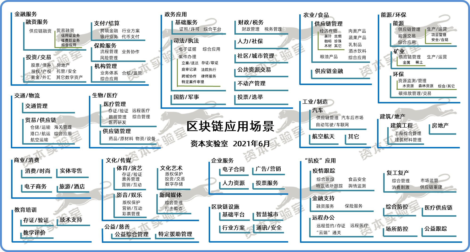 区块链app开发:(区块链app开发教程)