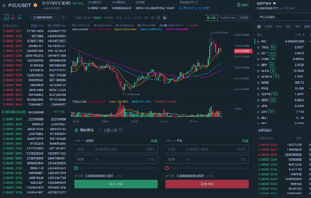 pig币猪币最新消息:(pig币猪币最新消息推特风暴)