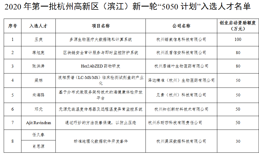 蒋旭宪:(蒋旭宪最新消息新闻视频大全)