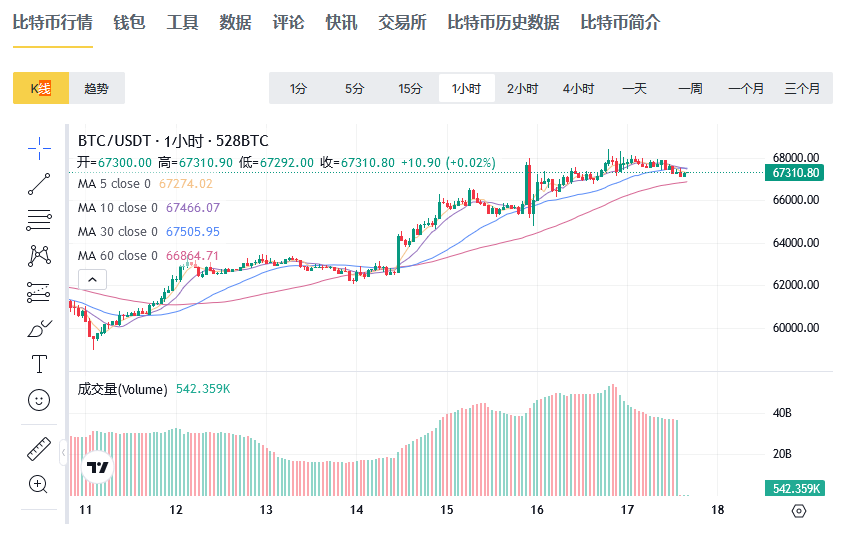 包含马斯克叫停比特币买车比特币跳水的词条