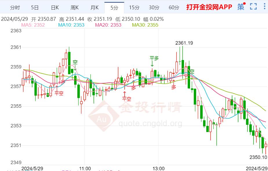 黄金历史价格走势图:(国际黄金历史价格走势图)