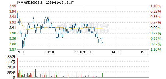 拓日新能官网:(拓日新能最新点评)