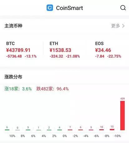 40亿比特币能提现吗:(比特币突破40万人民币)