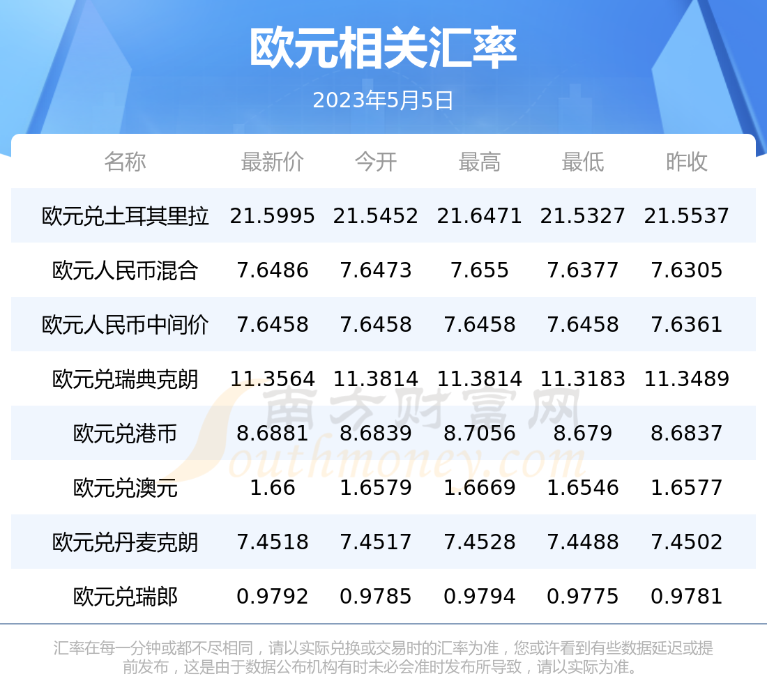 1欧元多少人民币:(1411欧元多少人民币)