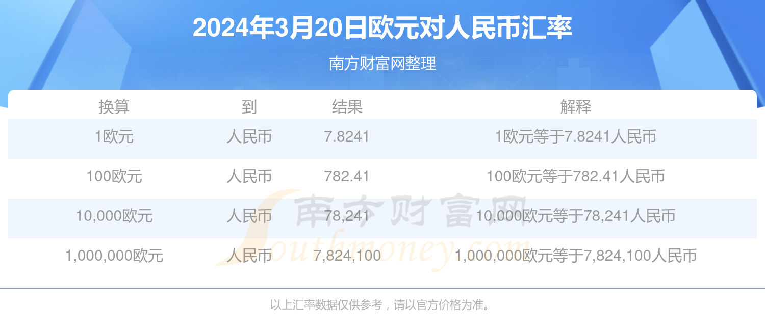 1欧元多少人民币:(1411欧元多少人民币)