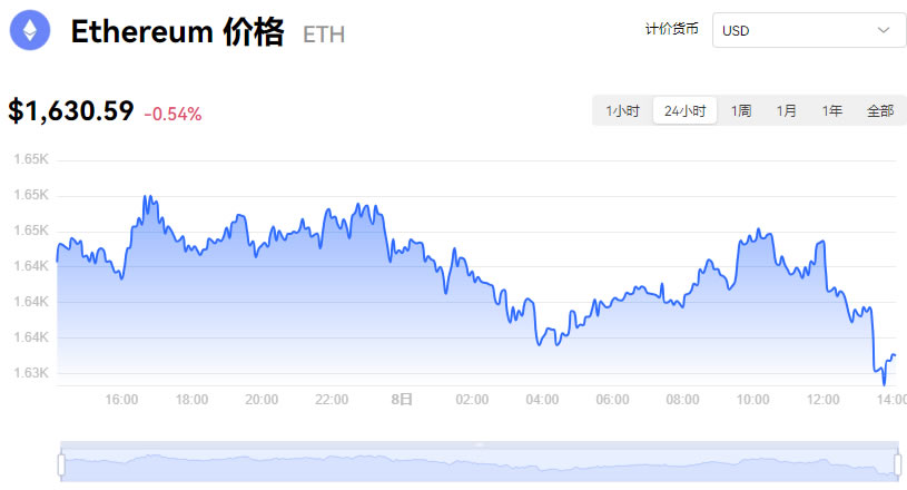 以太坊价格行情:(以太坊价格行情实时)